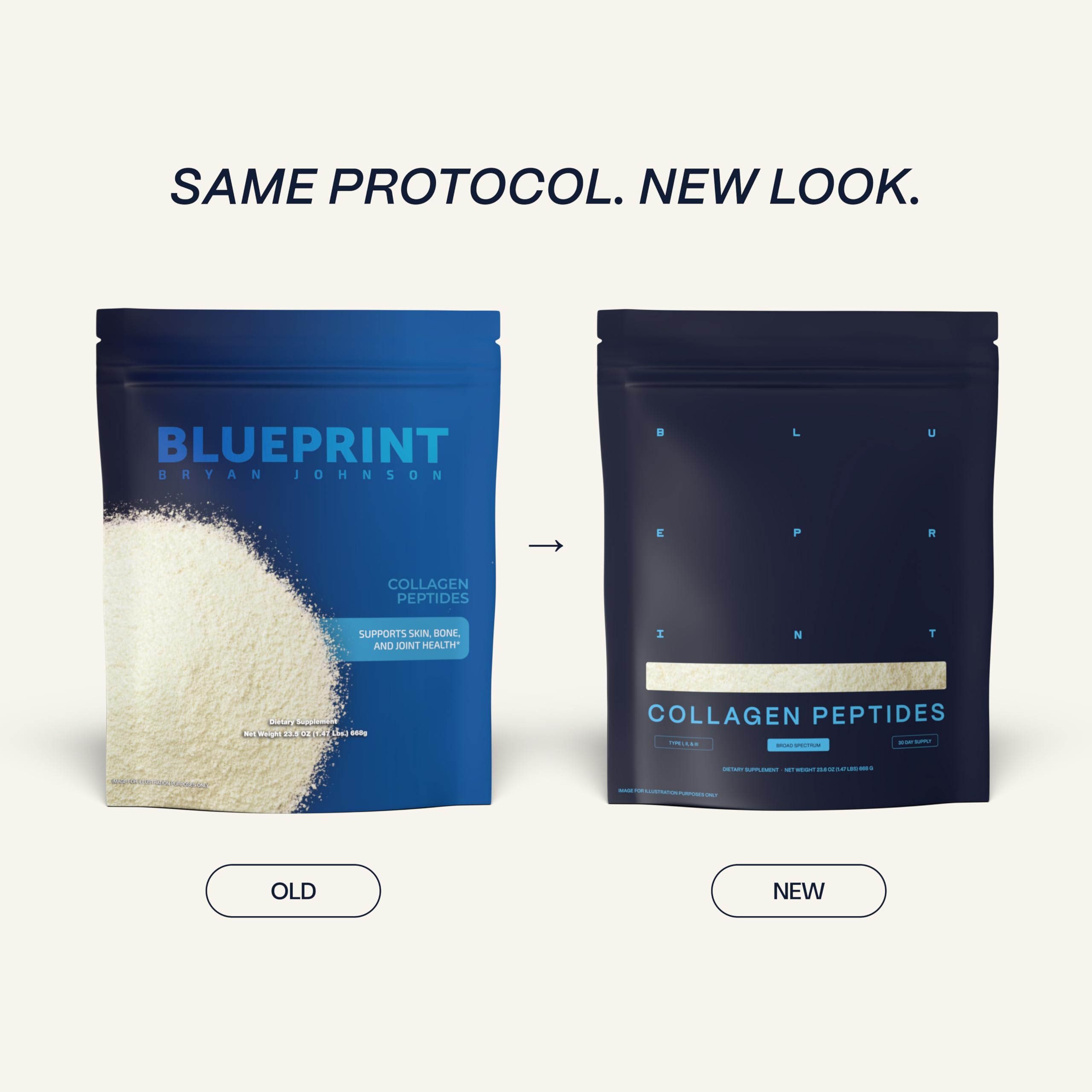 Collagen Peptides Powder by Blueprint Bryan Johnson


