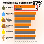 Mirai Clinical Deodorizing Body Wipes for Women & Men

