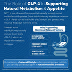 GLP-Activate Hunger & Metabolism Support

