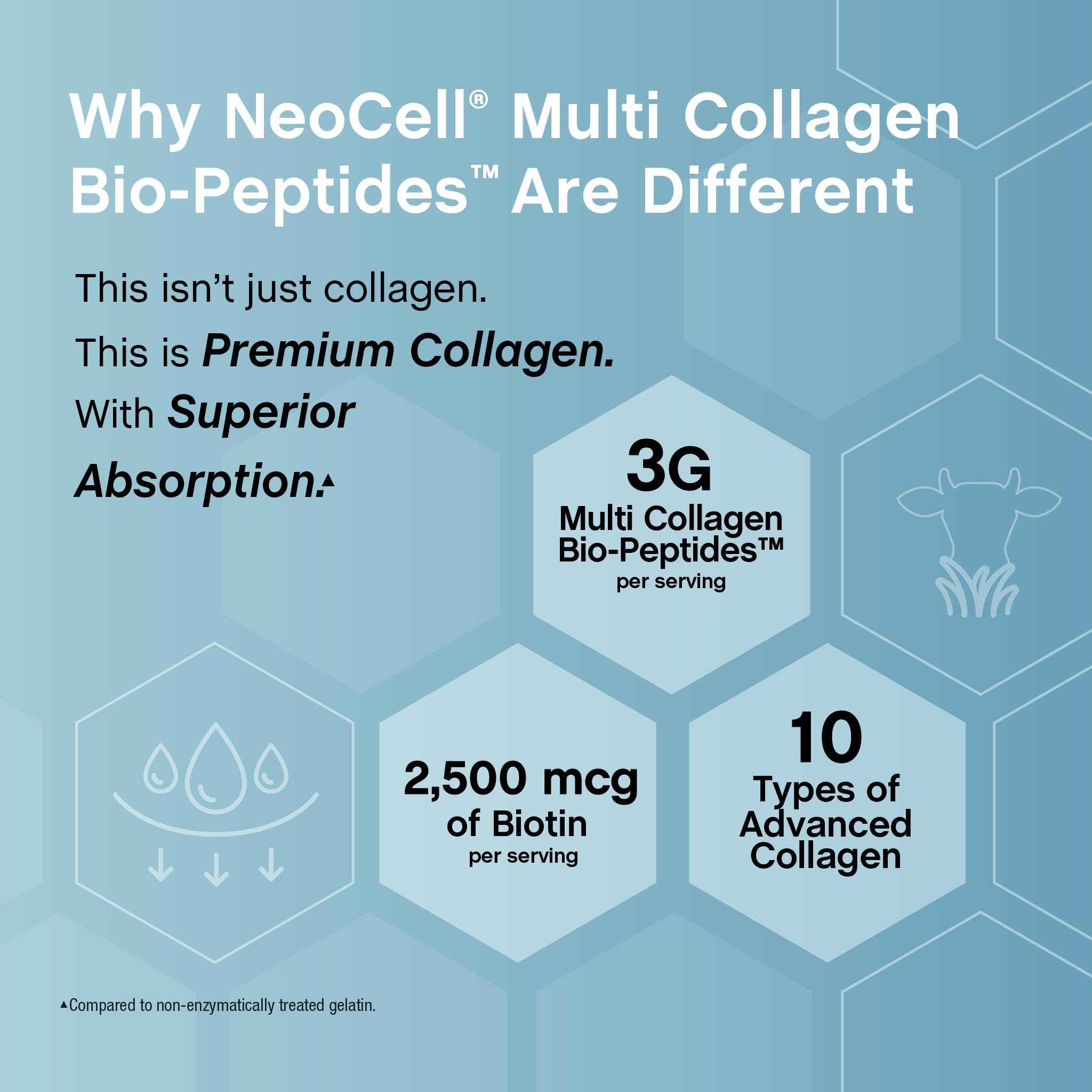 NeoCell Liquid Collagen Peptides | Beauty Support


