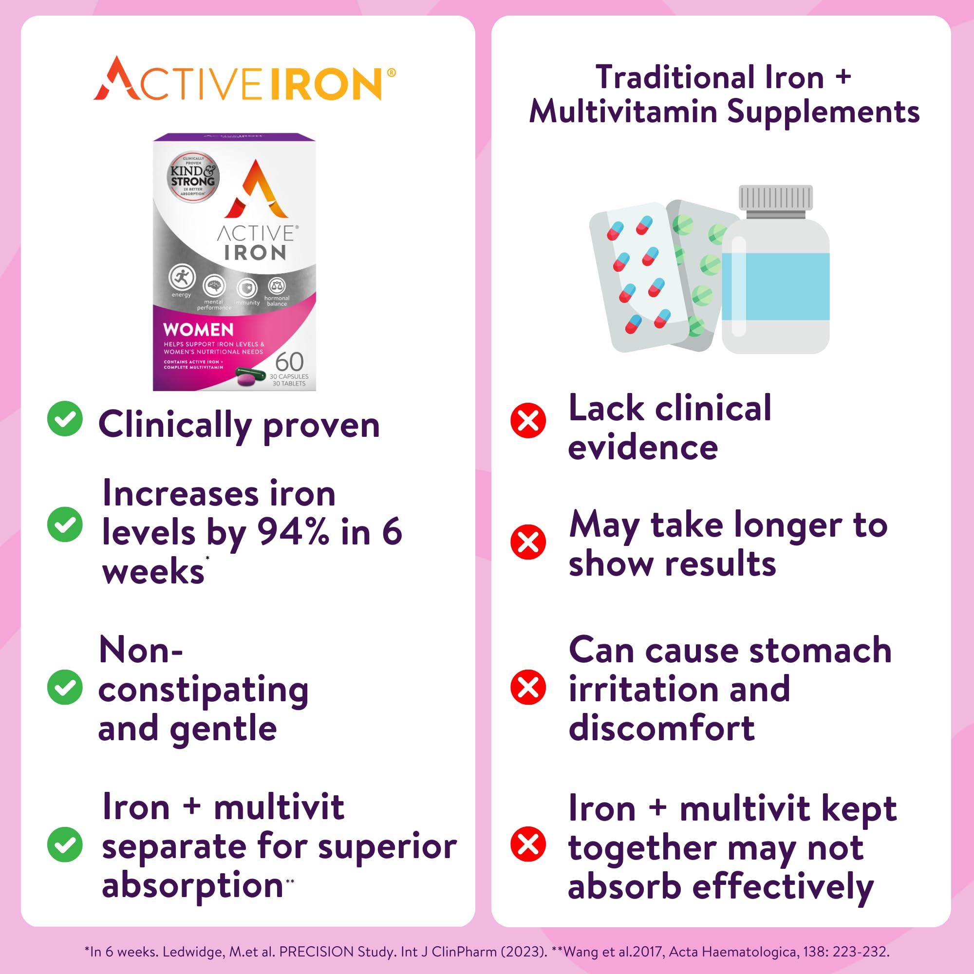 Active Iron + Multivitamin Duo — Gentle, High-Absorption

