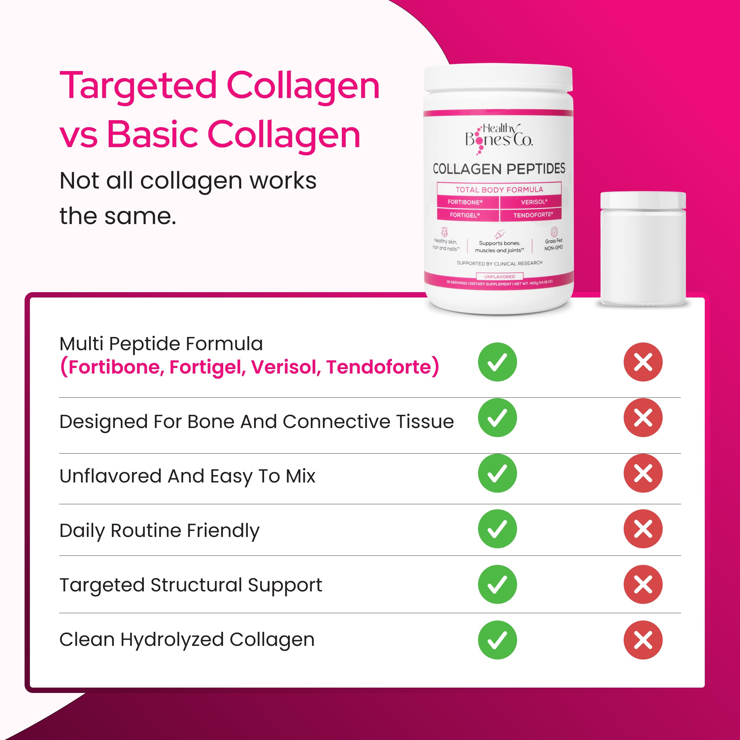 FORTIBONE Collagen Peptides for Bone Health Fortigel Verisol


