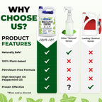 Mighty Mint Peppermint Oil Pest Repellent Spray - Pet-Safe

