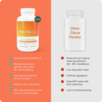 PectaSol Modified Citrus Pectin Dietary Supplement

