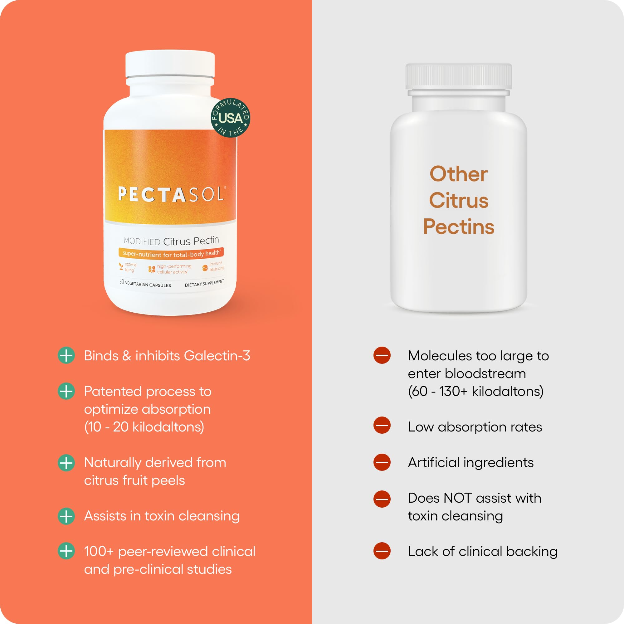 PectaSol Modified Citrus Pectin Dietary Supplement

