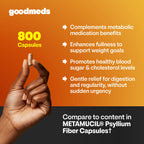 Psyllium Husk Fiber Capsules for Digestive Regularity

