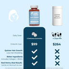 Postpartum Hair Growth Gummies by Baby Blues

