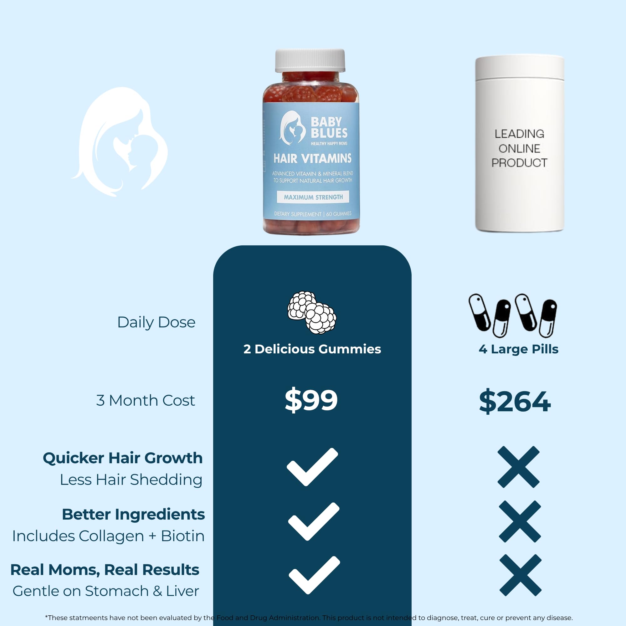 Postpartum Hair Growth Gummies by Baby Blues

