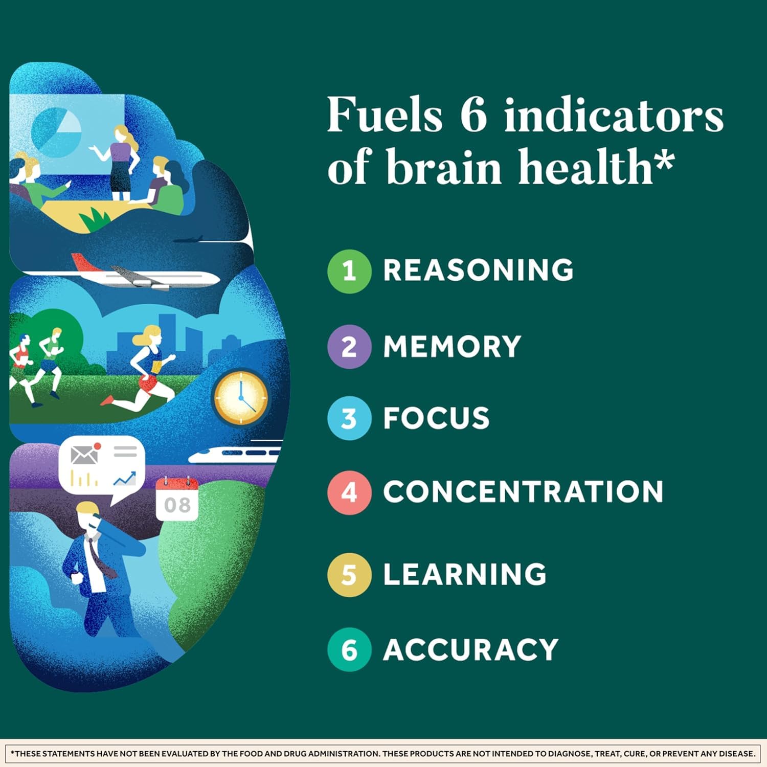 NEURIVA Plus Brain Support NeuroFactor for Memory

