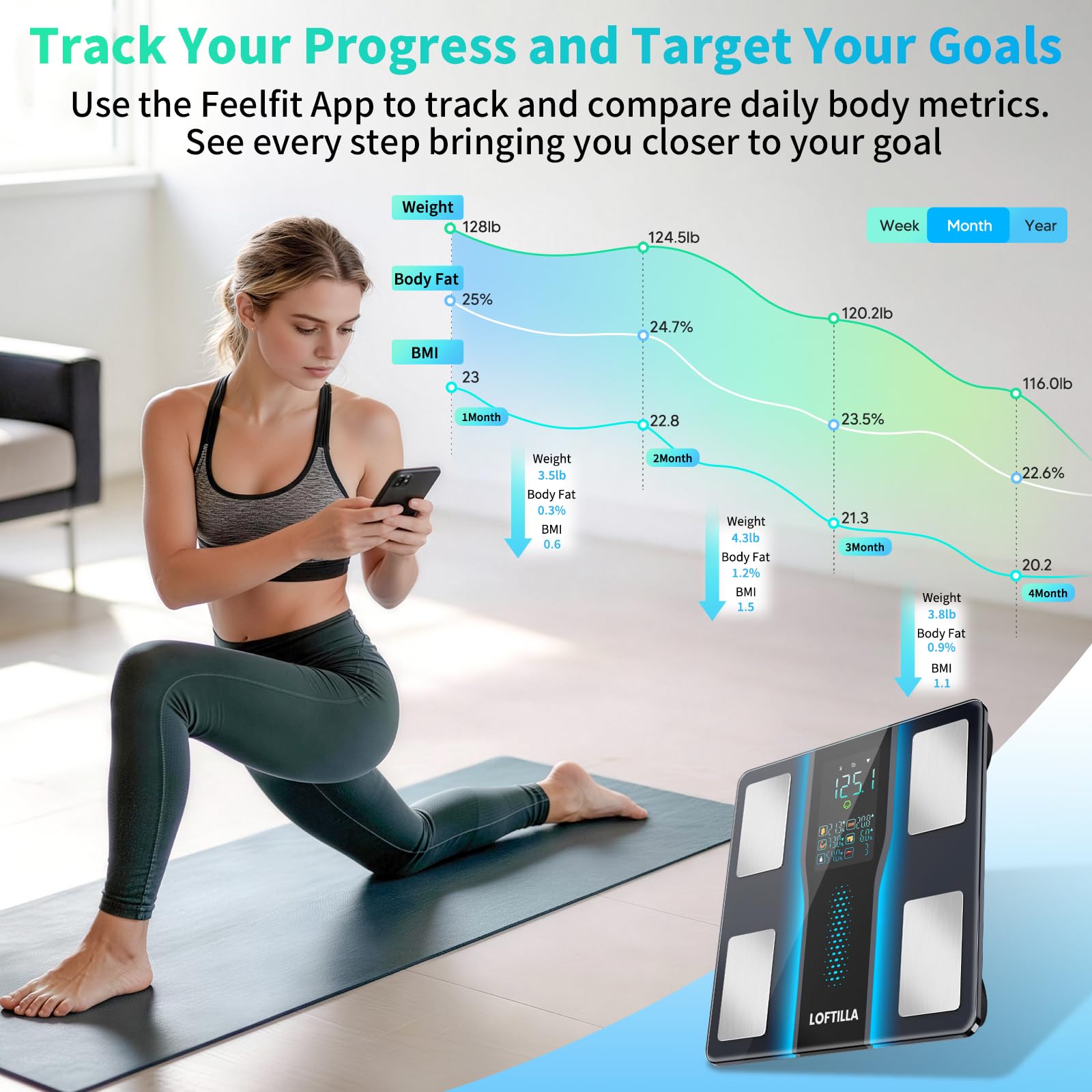 LOFTILLA Smart Scale with BMI and App Sync

