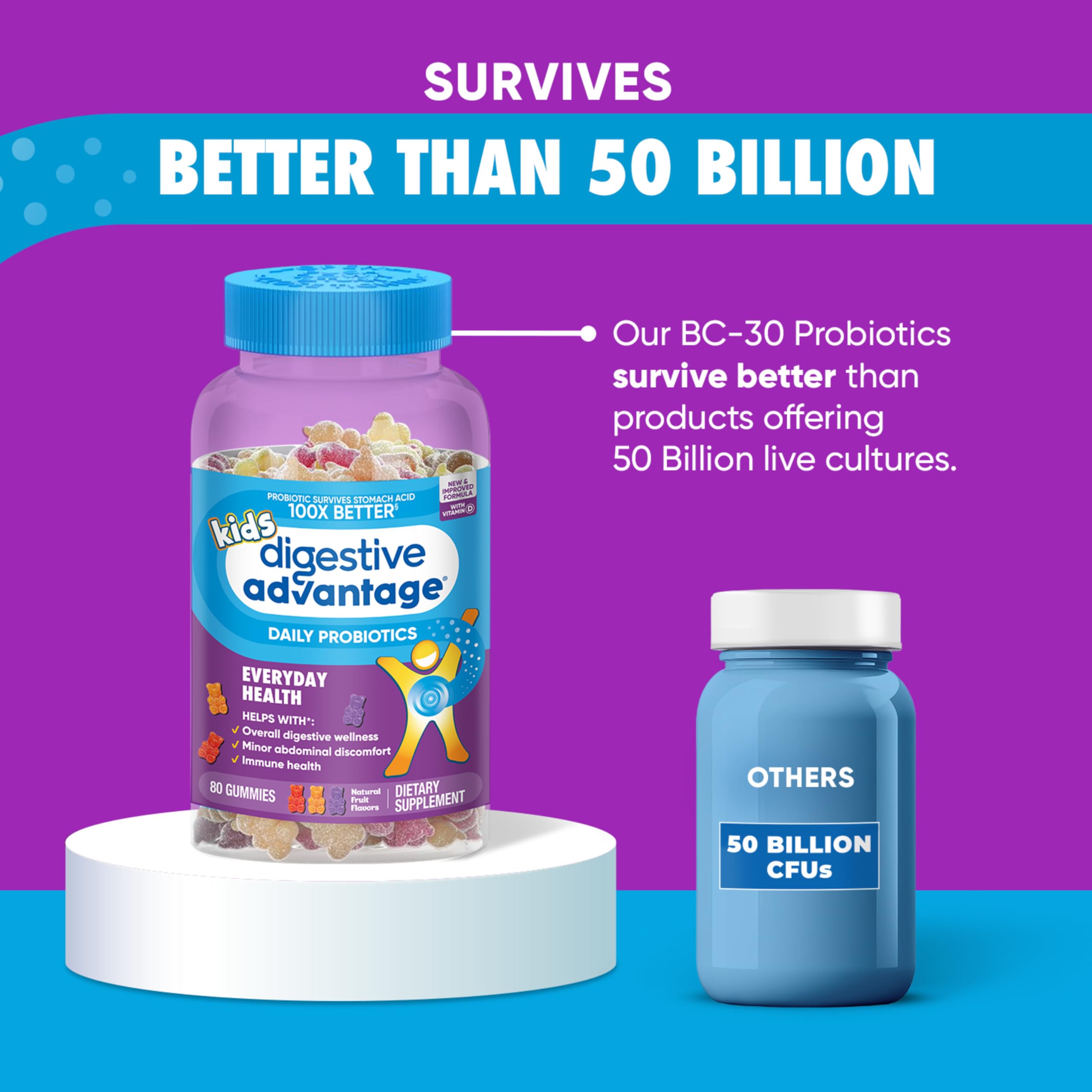 Digestive Advantage Kids Probiotic Gummies | Daily Digestive

