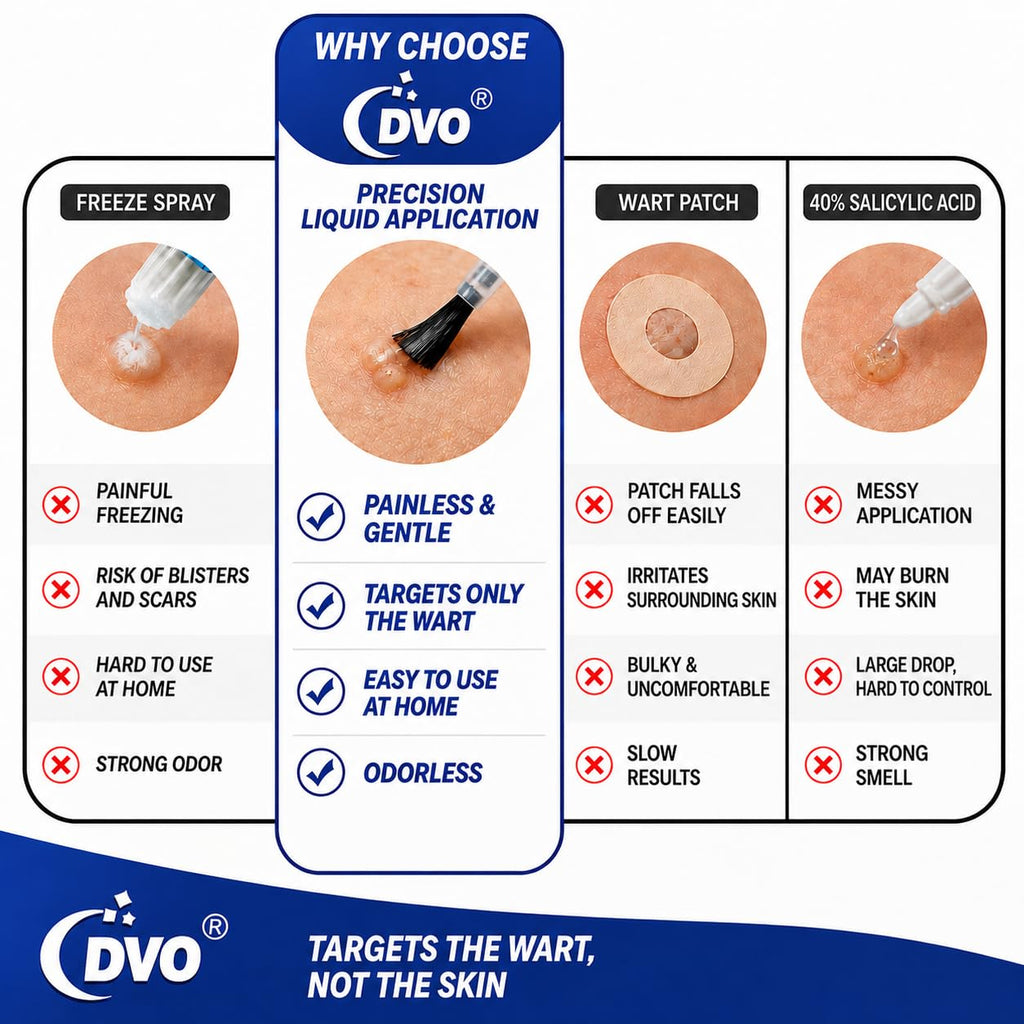 DVO Wart Remover Liquid Maximum Strength Fast-Acting

