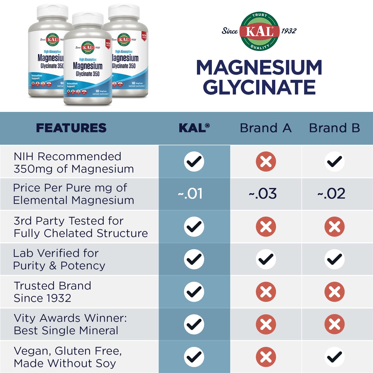 KAL Magnesium Glycinate with BioPerine – High Absorption

