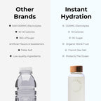 Instant Hydration Electrolytes Powder Packets

