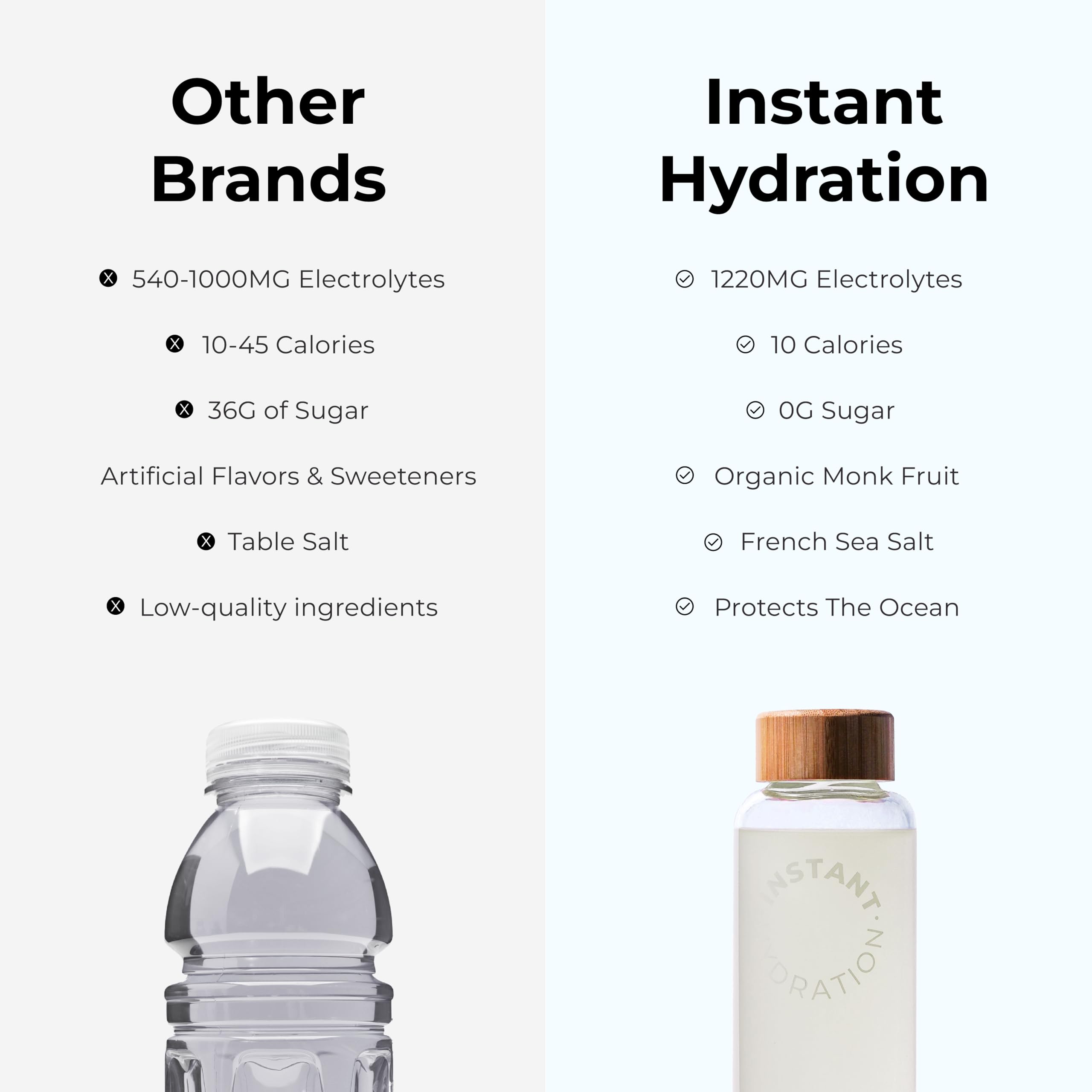 Instant Hydration Electrolytes Powder Packets

