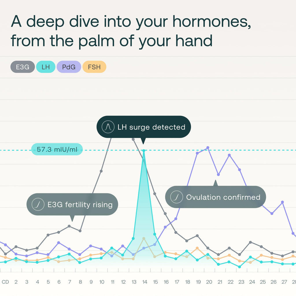 Mira 4-in-1 Hormone Test Strips for Women | Cycle Tracking

