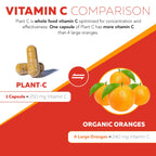 Plant-C Organic Vitamin C Supplement - Whole Food Bioavailable

