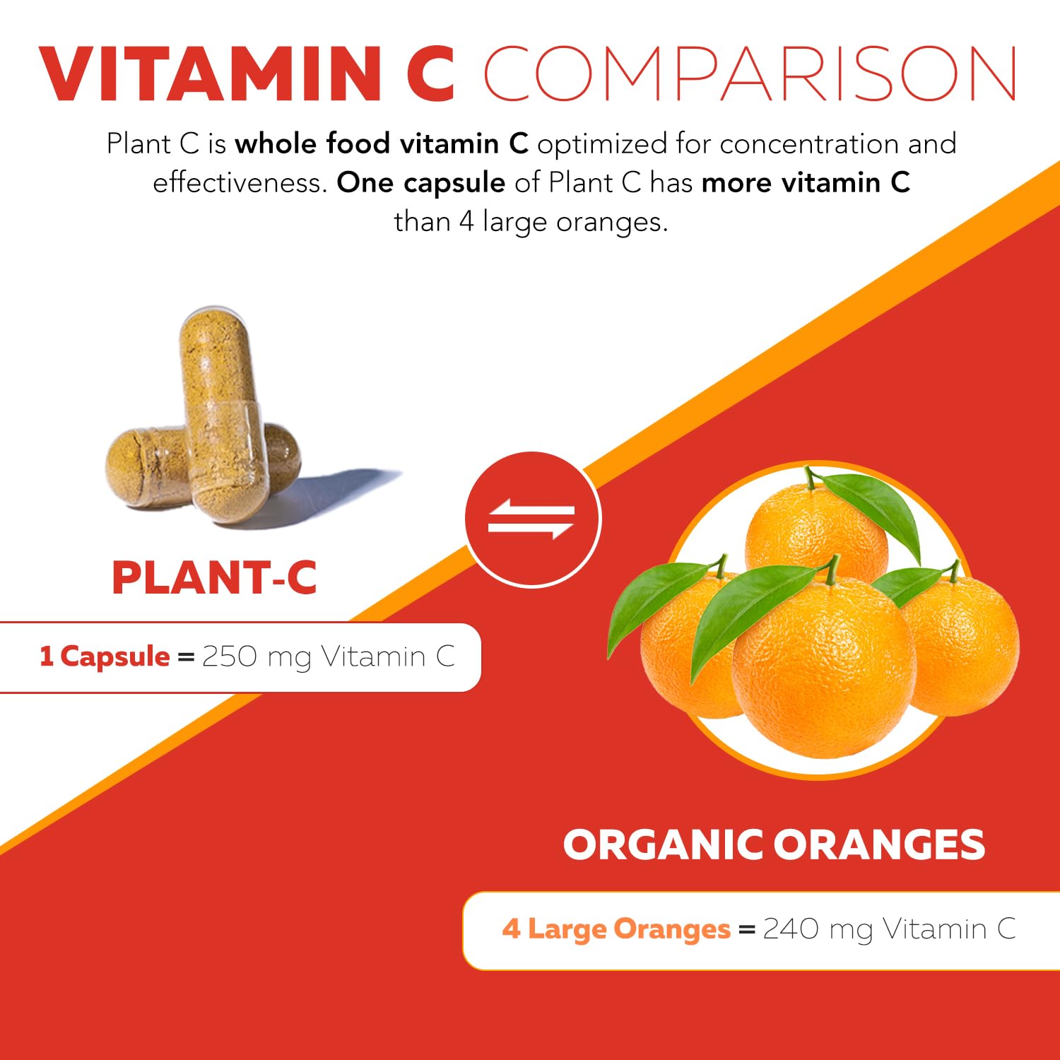 Plant-C Organic Vitamin C Supplement - Whole Food Bioavailable


