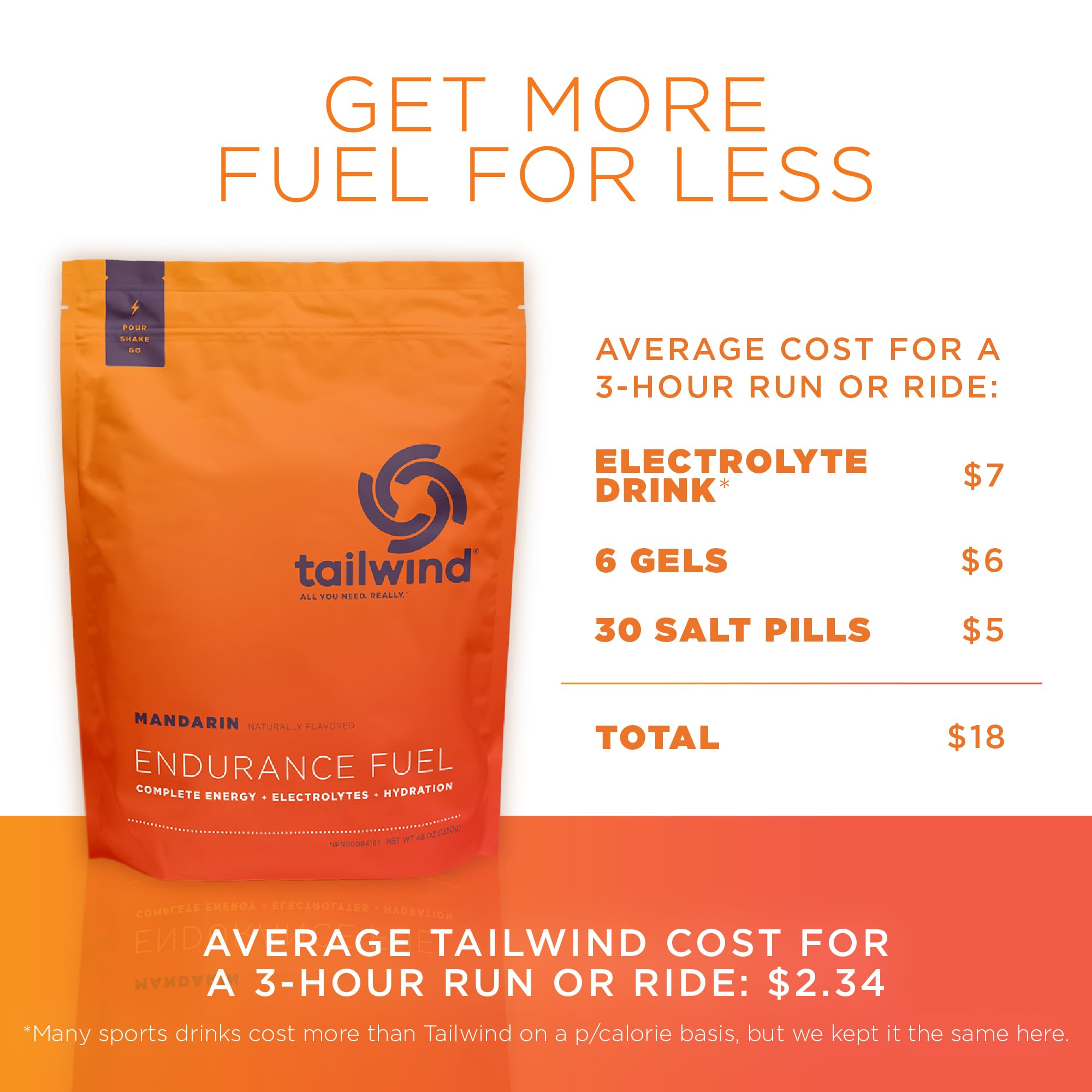 Tailwind Endurance Fuel Carbohydrate & Electrolyte Drink

