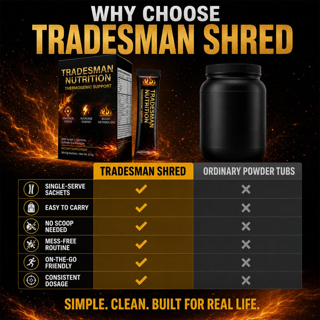 Shred Pre-Workout Thermogenic Powder | Focus and Energy

