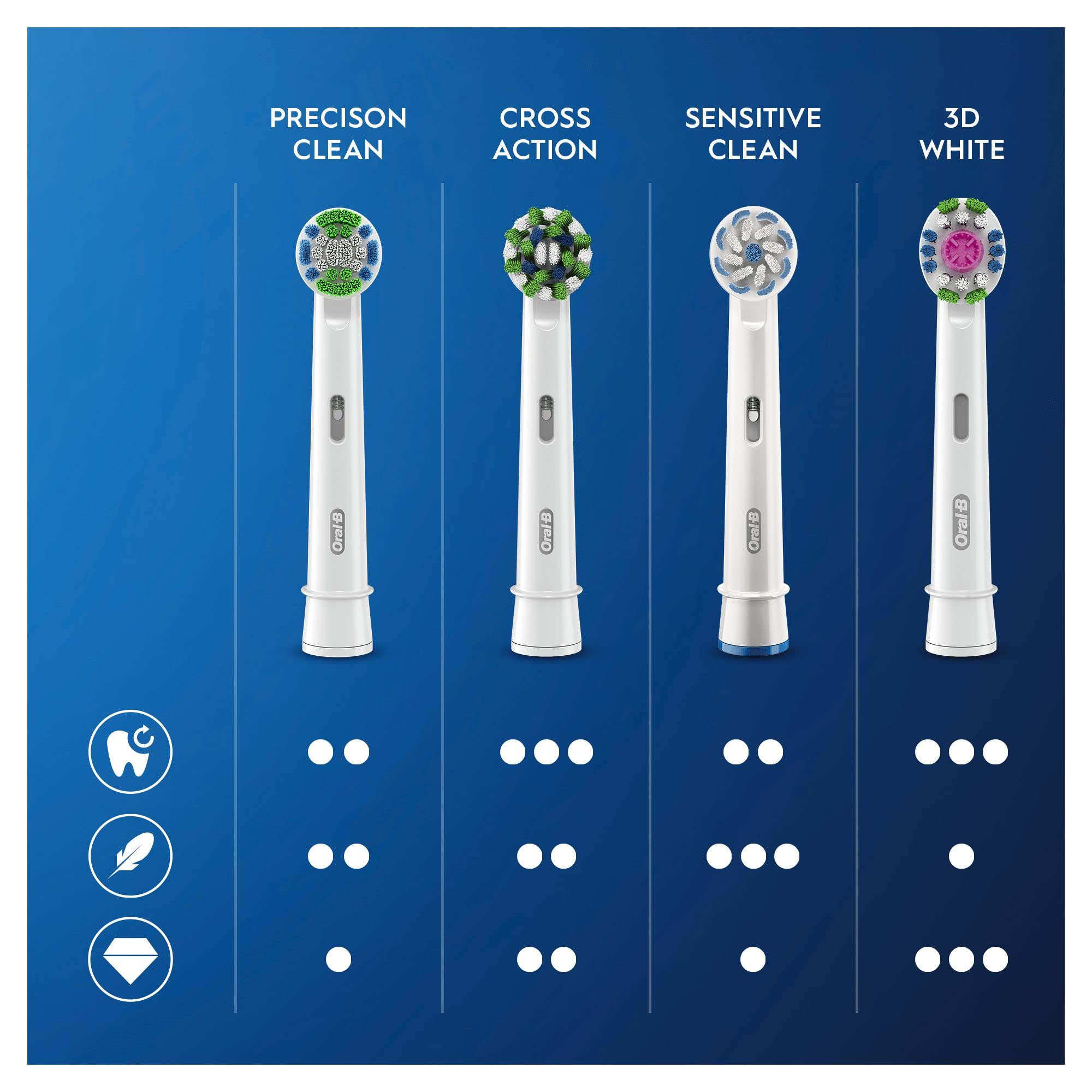 Oral-B Precision Clean Brush Heads with CleanMaximiser

