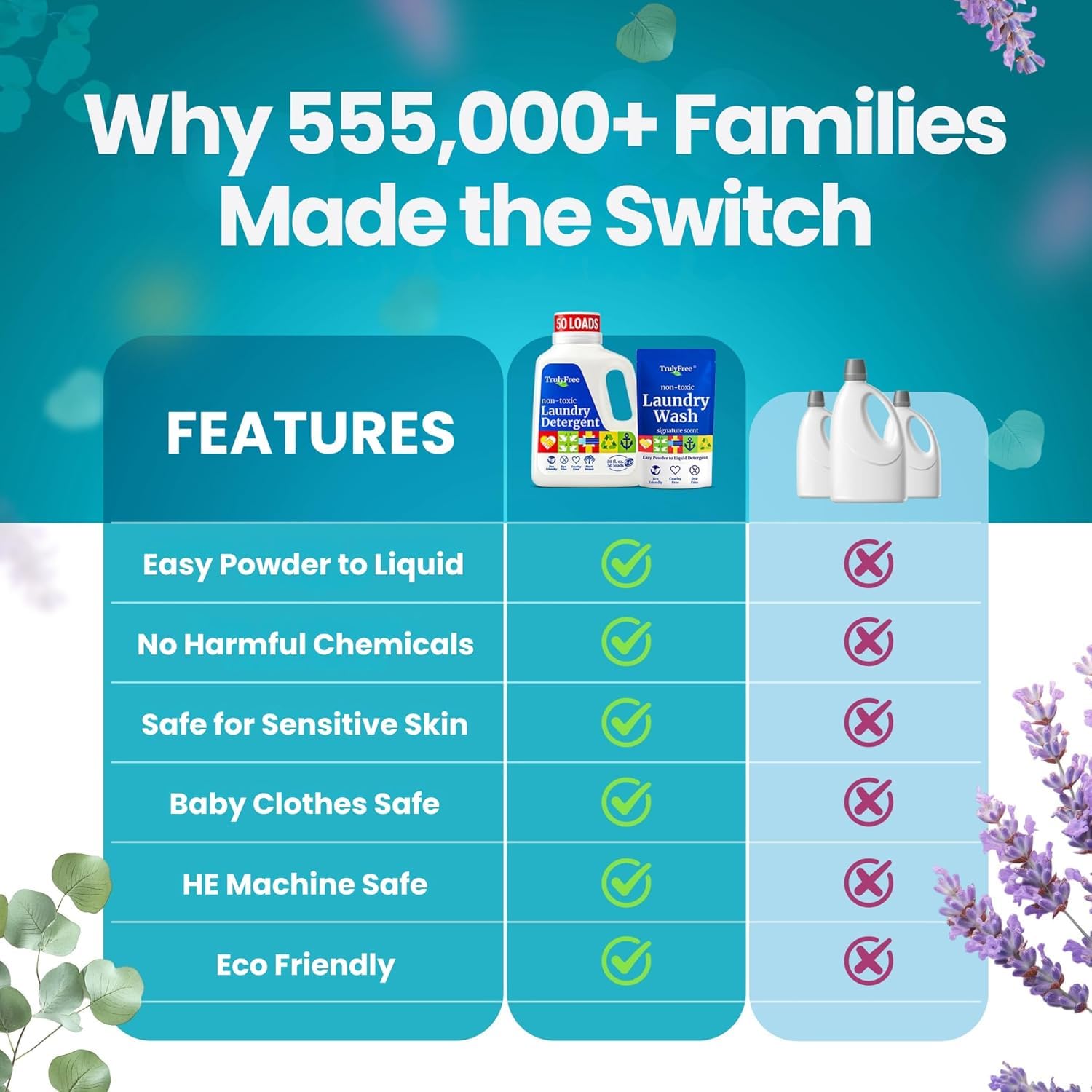 Truly Free Laundry Detergent - Plant-Based

