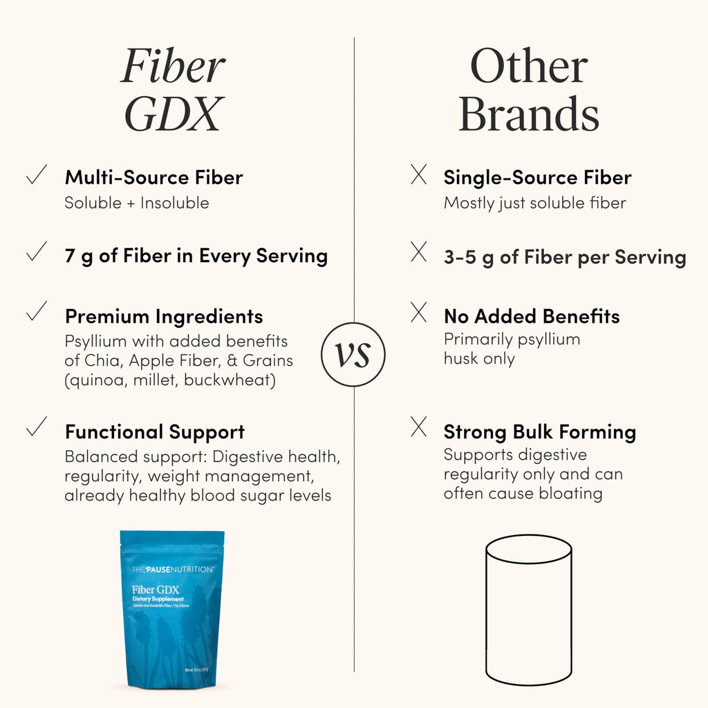 Pause Life Fiber GDX Dietary Fiber Powder Unflavored

