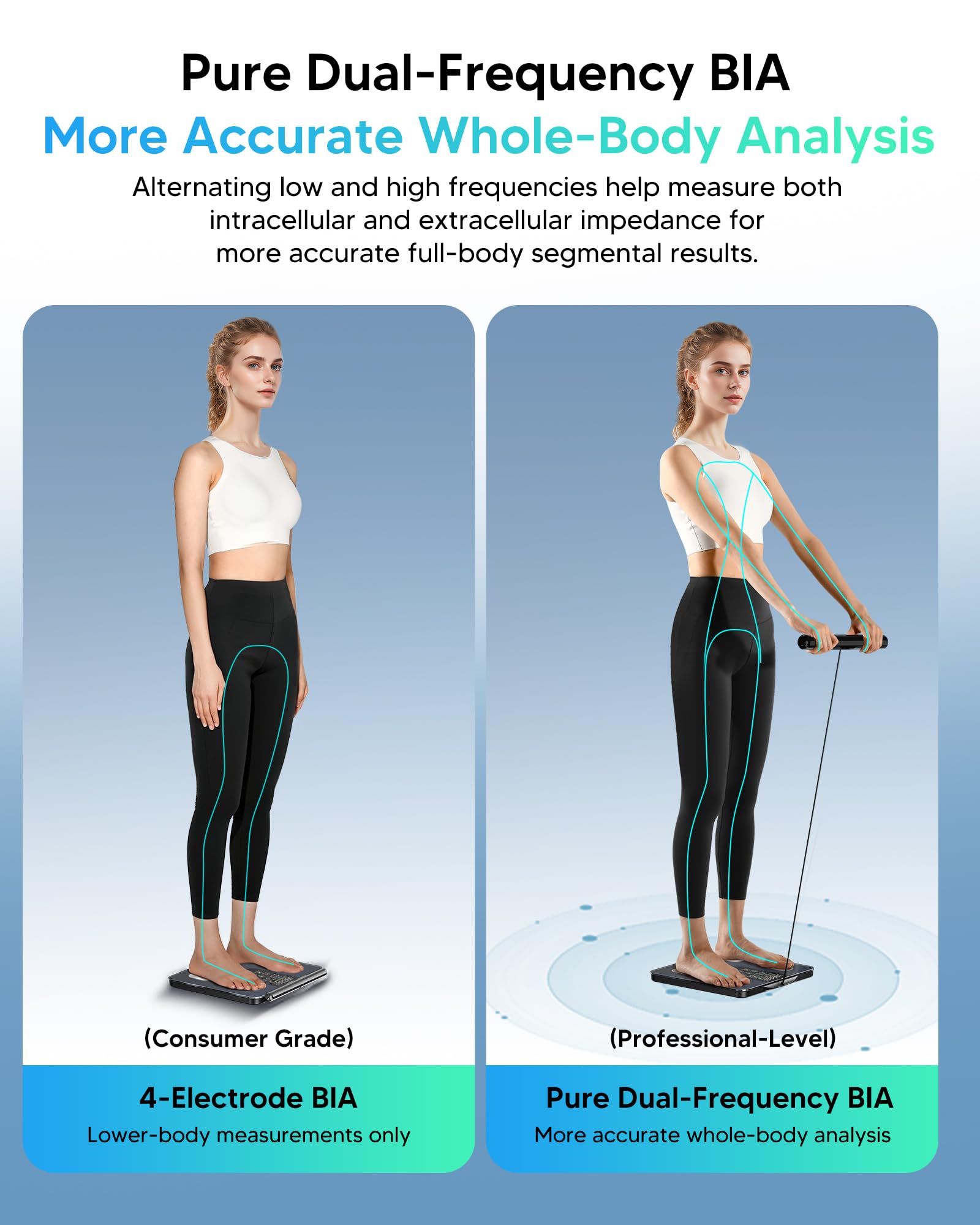 Arboleaf Smart Scale 8-Electrode Body Composition

