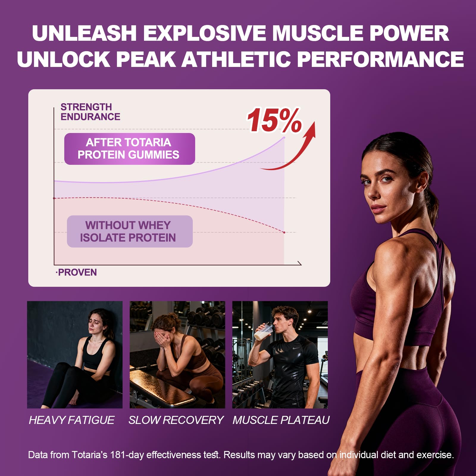 Totaria Dietary Supplement for Fitness Performance

