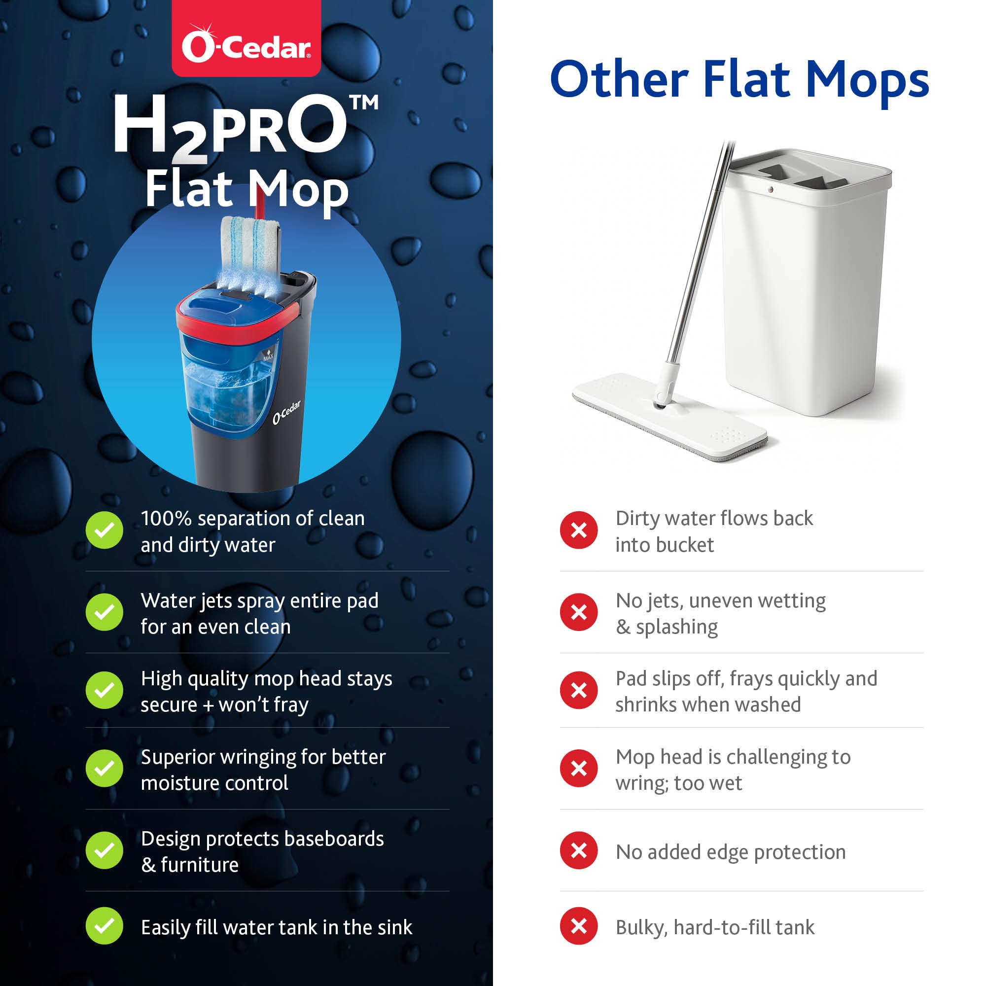O-Cedar H2prO Flat Mop System Dual-Tank Water

