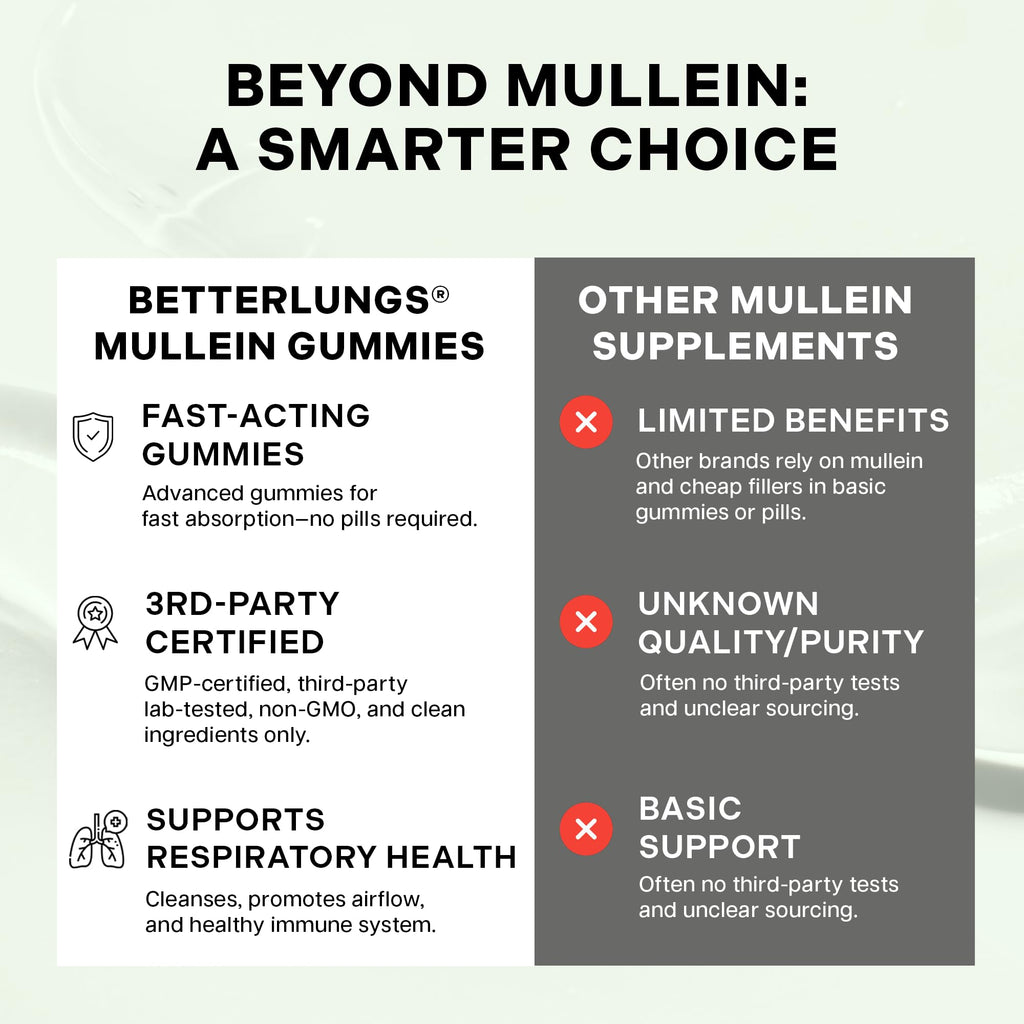Betterbrand Mullein Gummies for Lung Health | Pear Flavor

