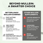 Betterbrand Mullein Gummies for Lung Health | Pear Flavor

