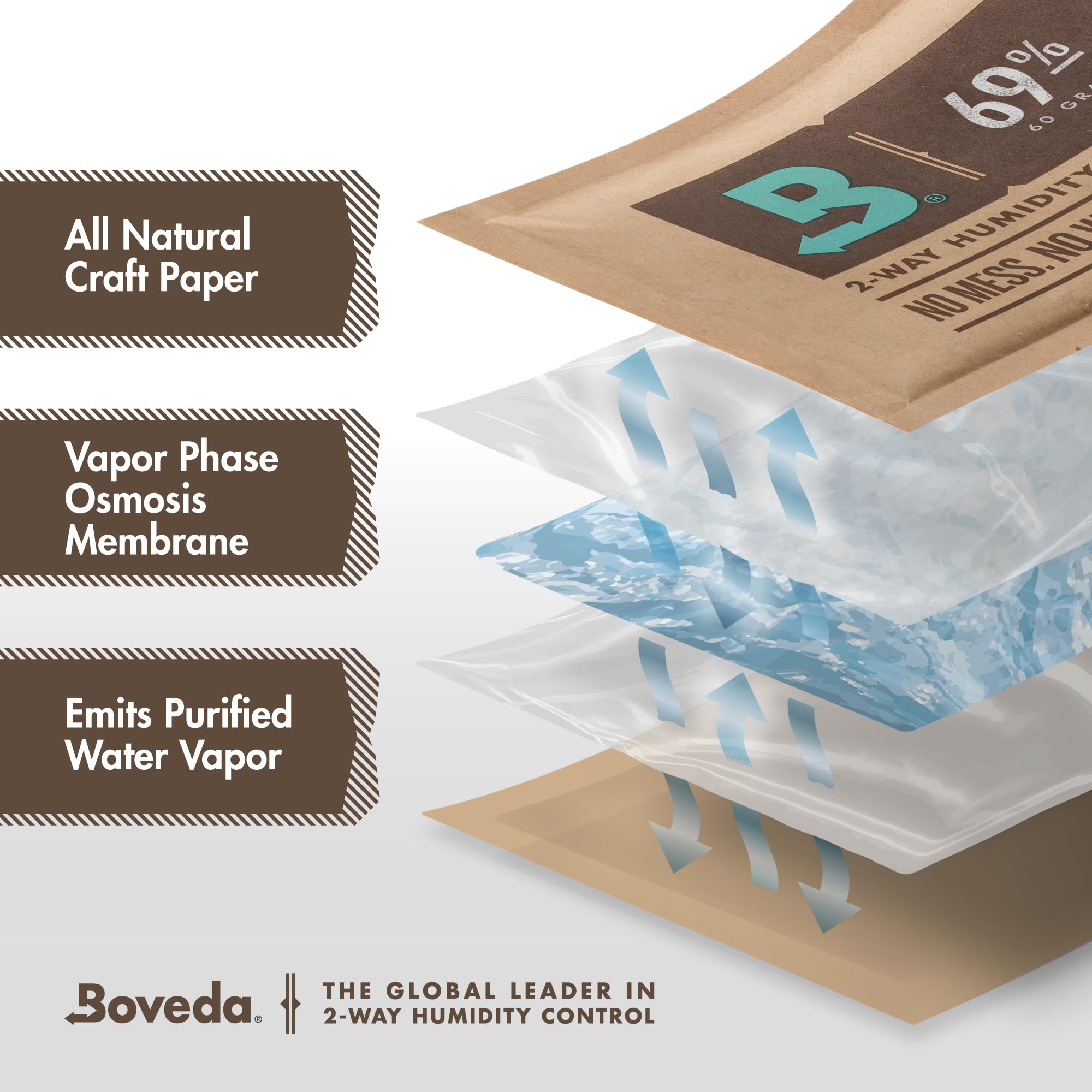 Boveda Humidity Control Packs for Cigars

