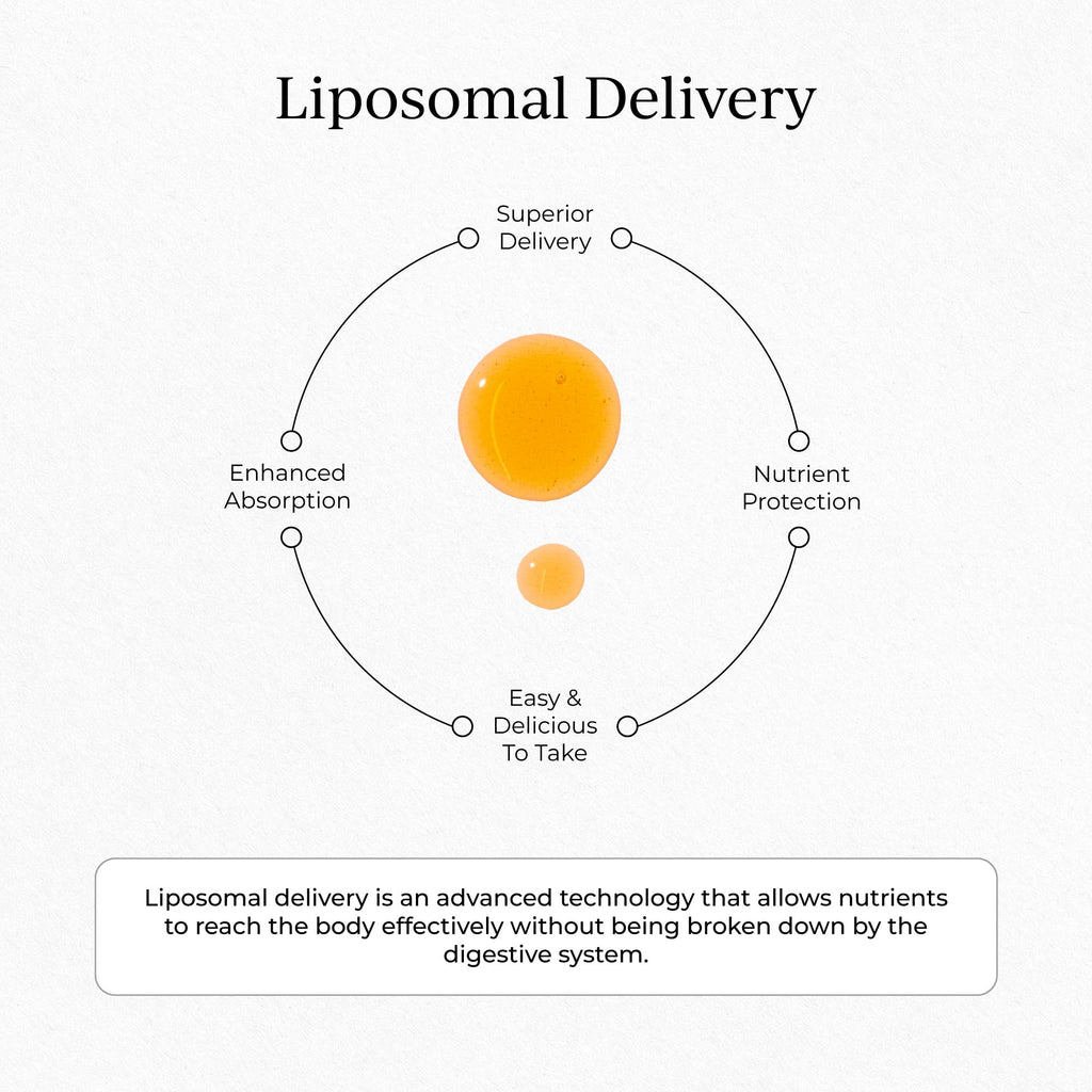 CYMBIOTIKA Vitamin C Liposomal for Immune & Skin Health

