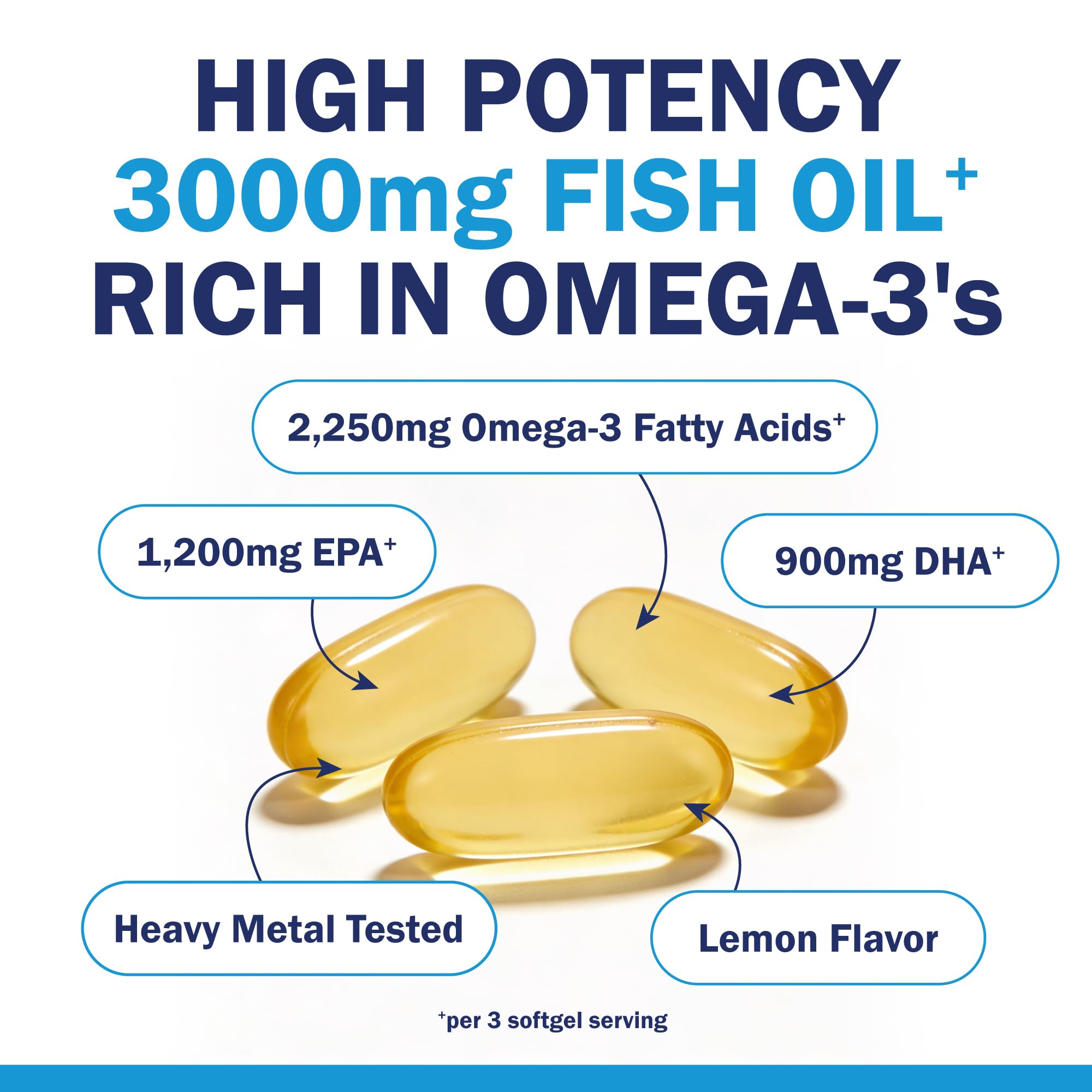 BioSchwartz Omega-3 Fish Oil Softgels - Burpless Lemon

