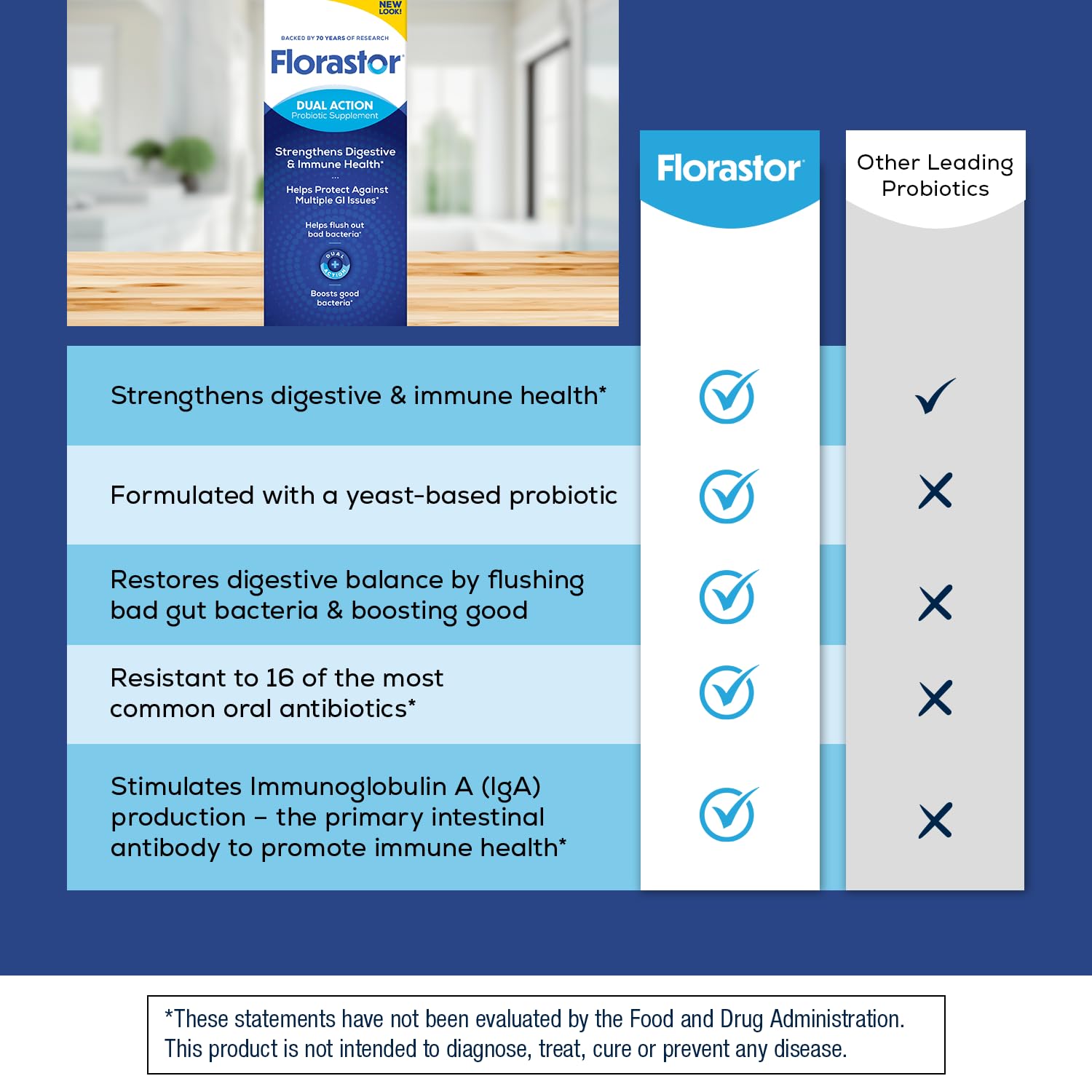 Florastor Probiotics for Digestive Health Probiotic Capsules

