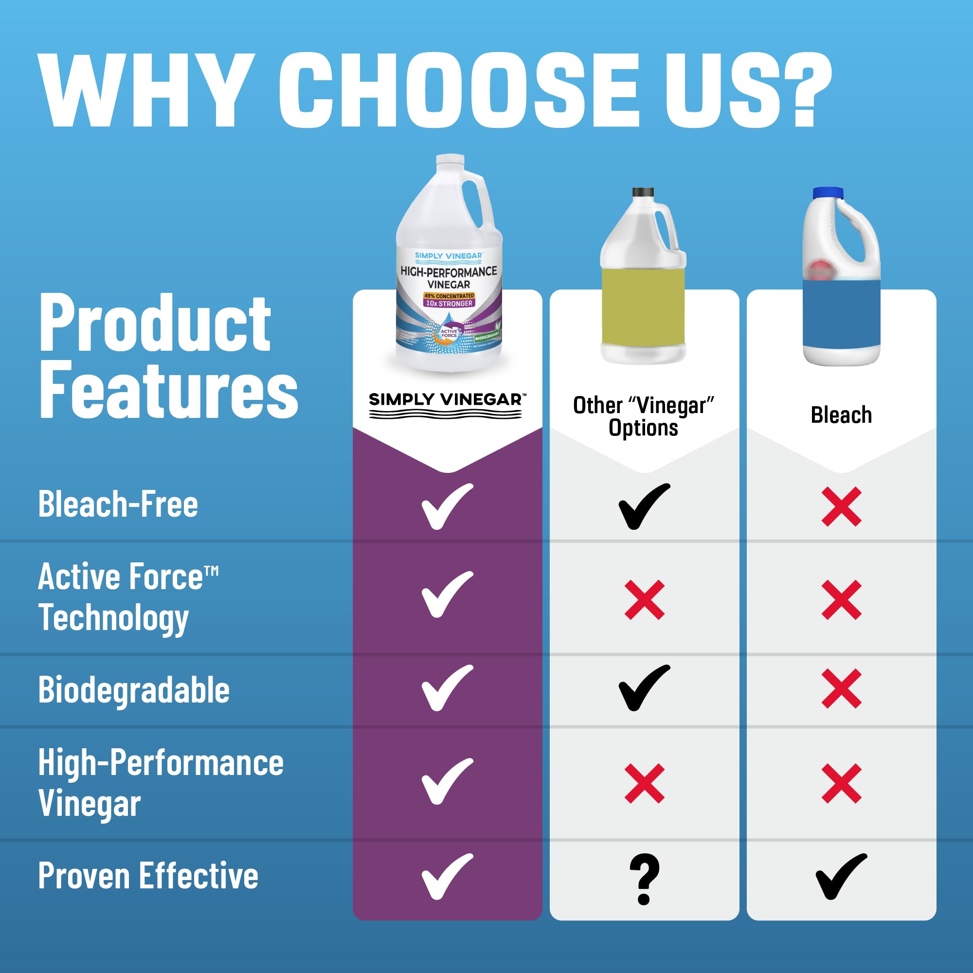 Simply Vinegar 49% Concentrate – Industrial Cleaner

