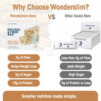 Wonderslim High Fiber Protein Bars – 15g Protein, Gluten Free

