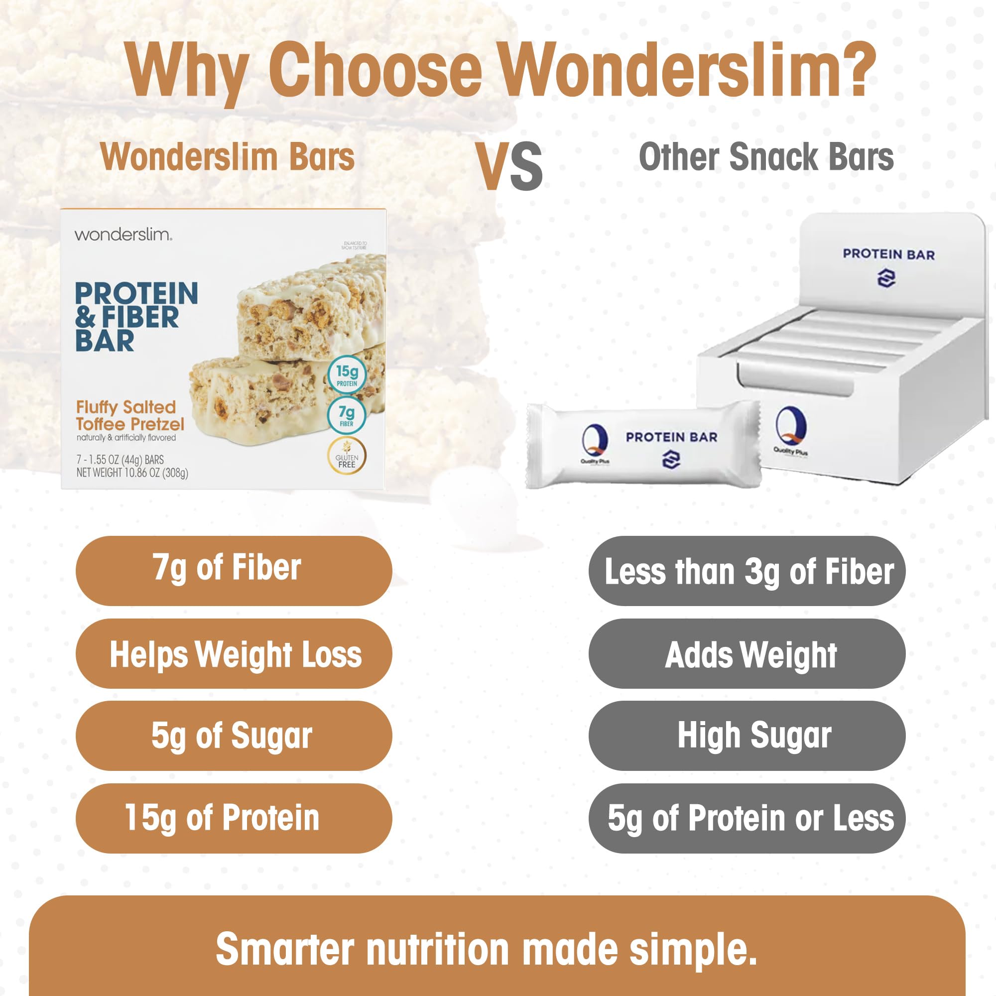 Wonderslim High Fiber Protein Bars – 15g Protein, Gluten Free


