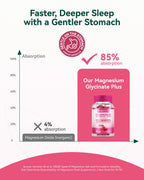 Magnesium Glycinate Gummies Sugar-Free Gluten-Free

