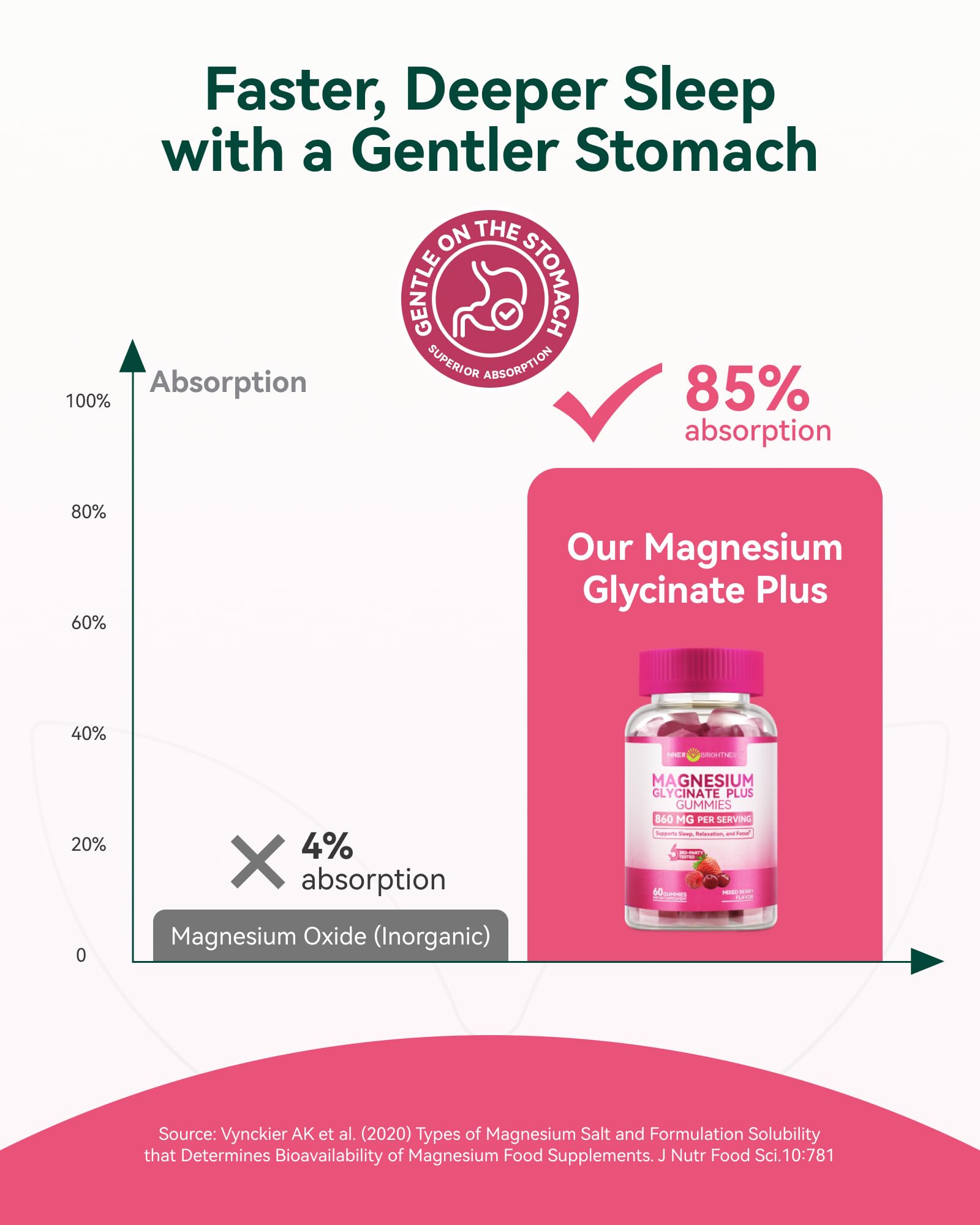 Magnesium Glycinate Gummies Sugar-Free Gluten-Free

