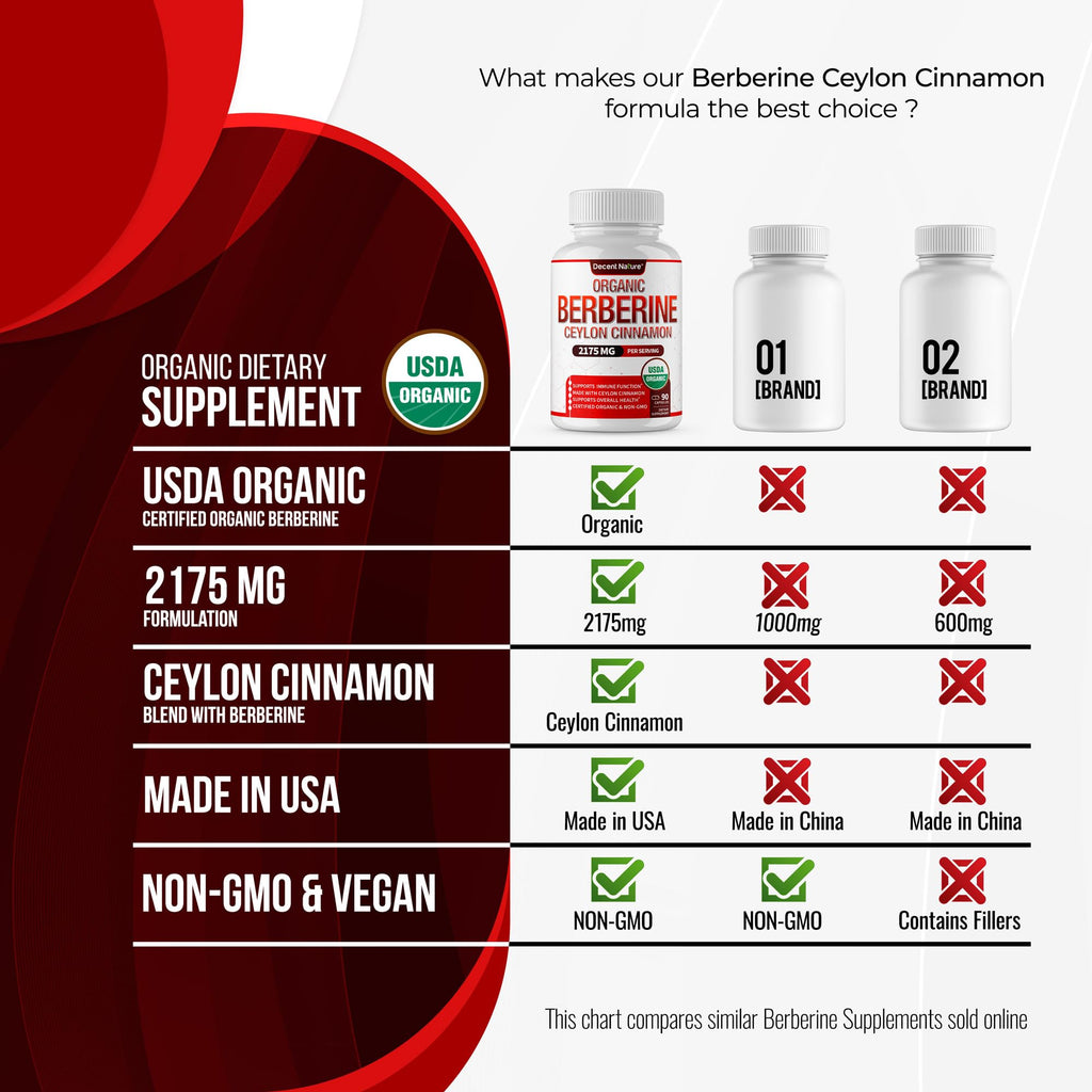 Herbal Wellness Blend for Metabolic Support

