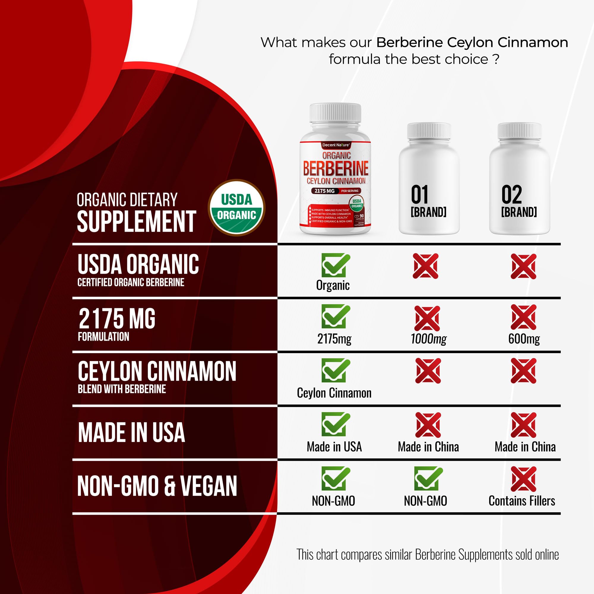 Herbal Wellness Blend for Metabolic Support

