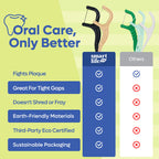 SmartLifeco Eco-Friendly Dental Floss Picks Mint Straw-Wheat

