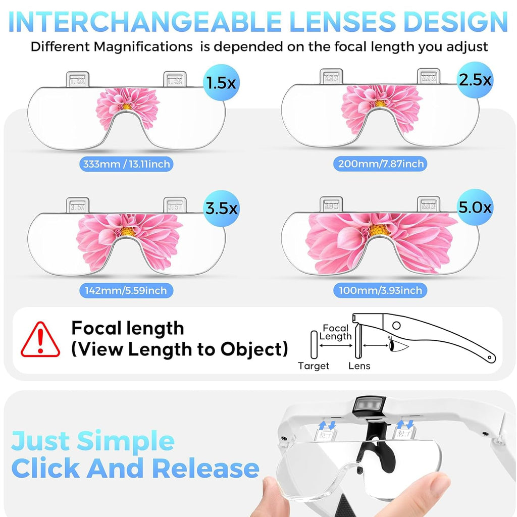 Magnifying Glass with Light Headset for Close Work

