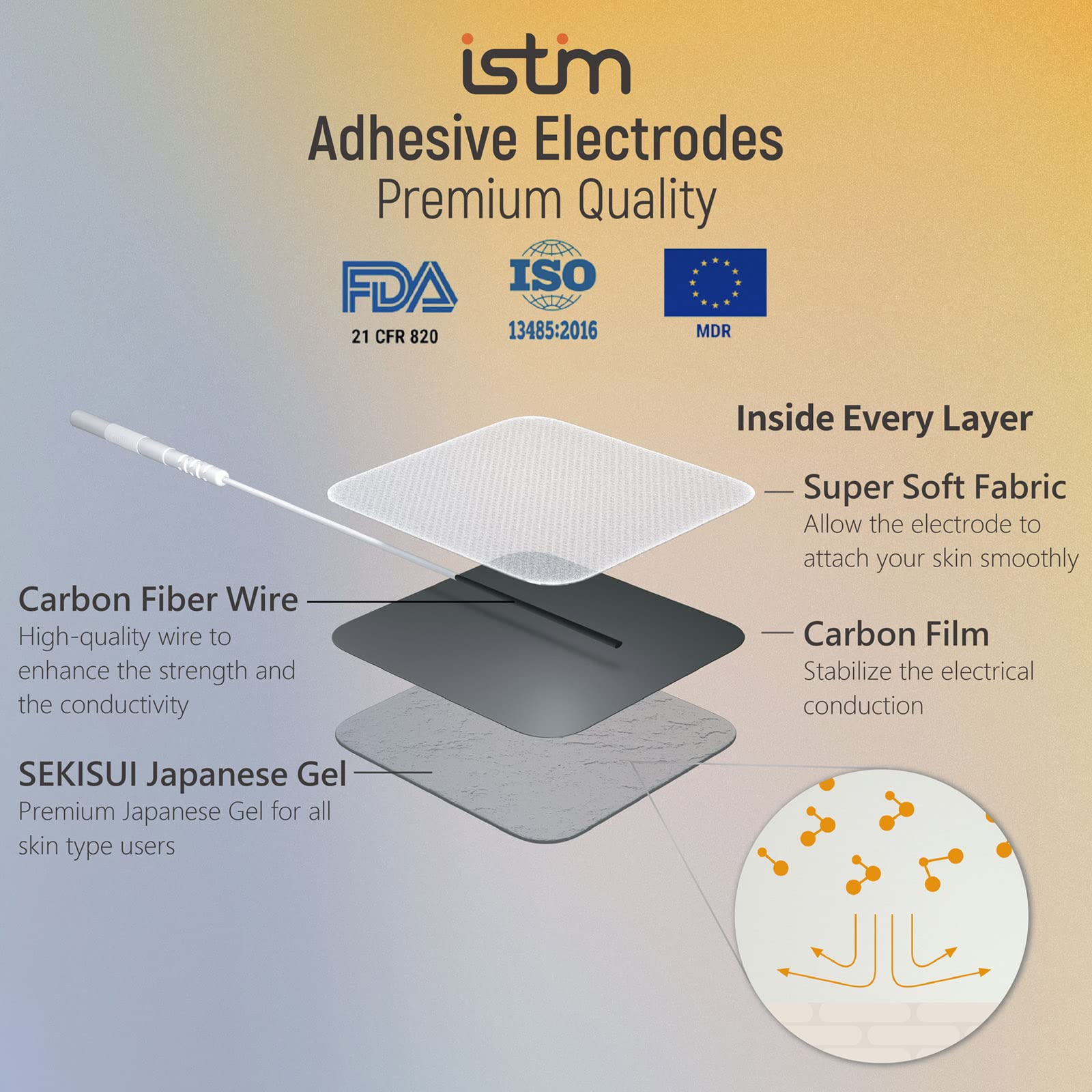 iSTIM EV-805 TENS EMS Combo Machine Rechargeable

