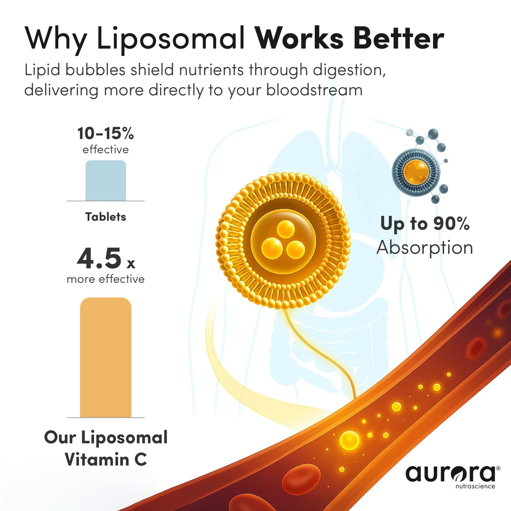 Aurora Liposomal Vitamin C Immune Support

