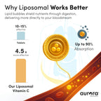 Aurora Liposomal Vitamin C Immune Support

