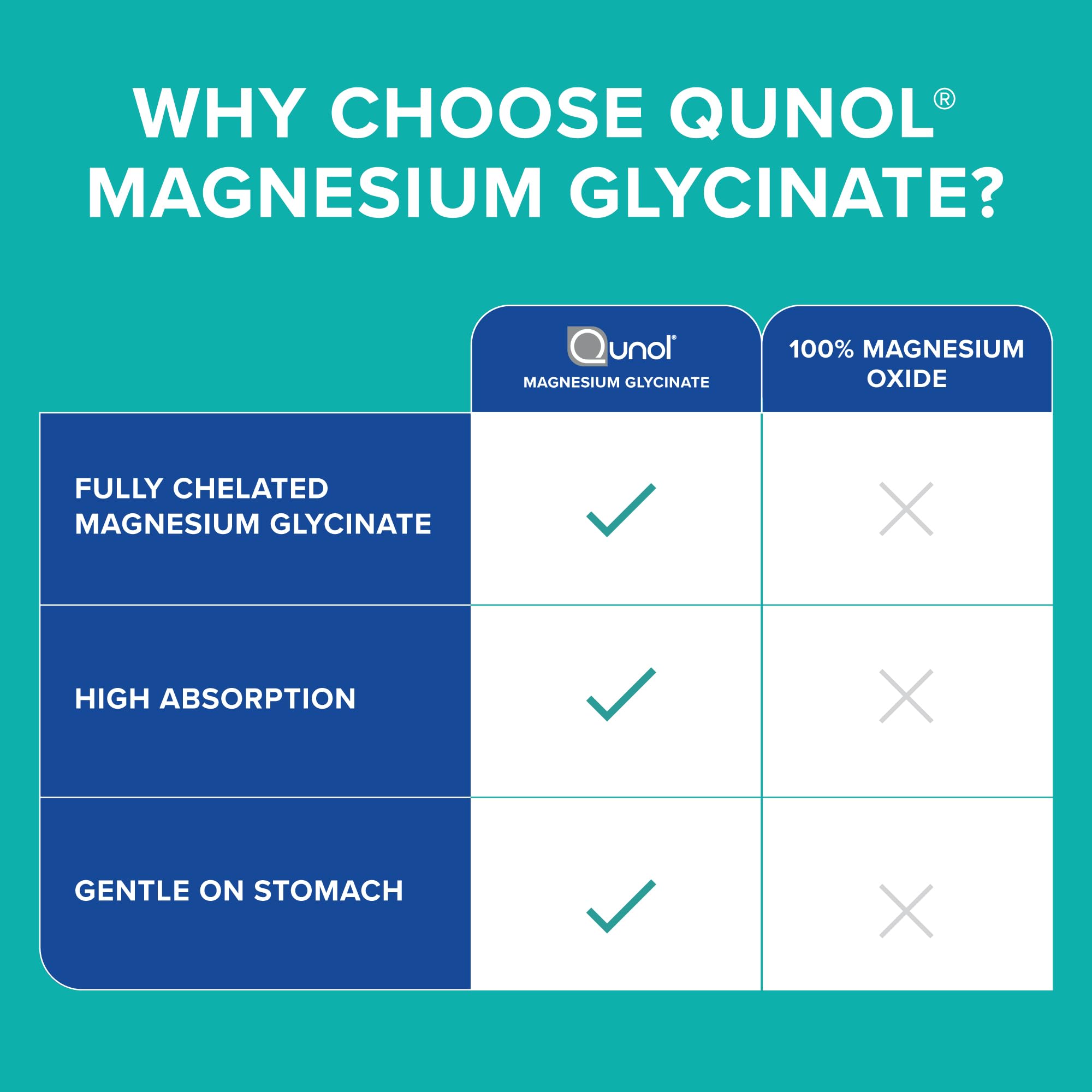 Qunol Magnesium Glycinate 300mg Chelated Supplement

