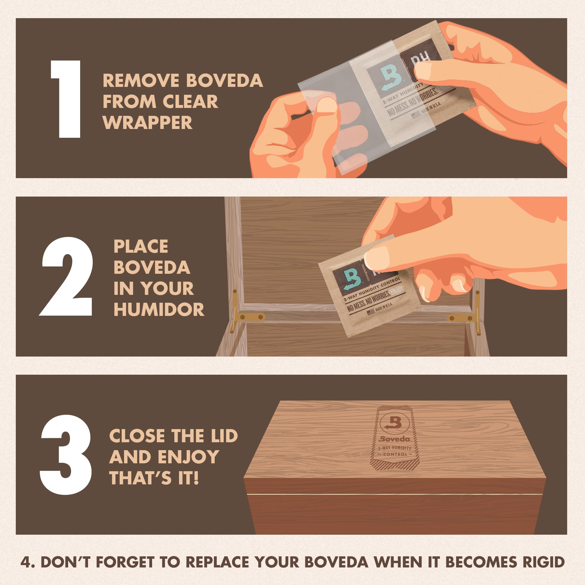 Boveda Humidity Control Packs for Cigars

